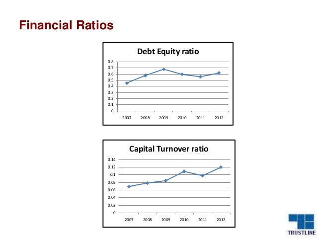 current ratio for utility companies key financial ratios by industry